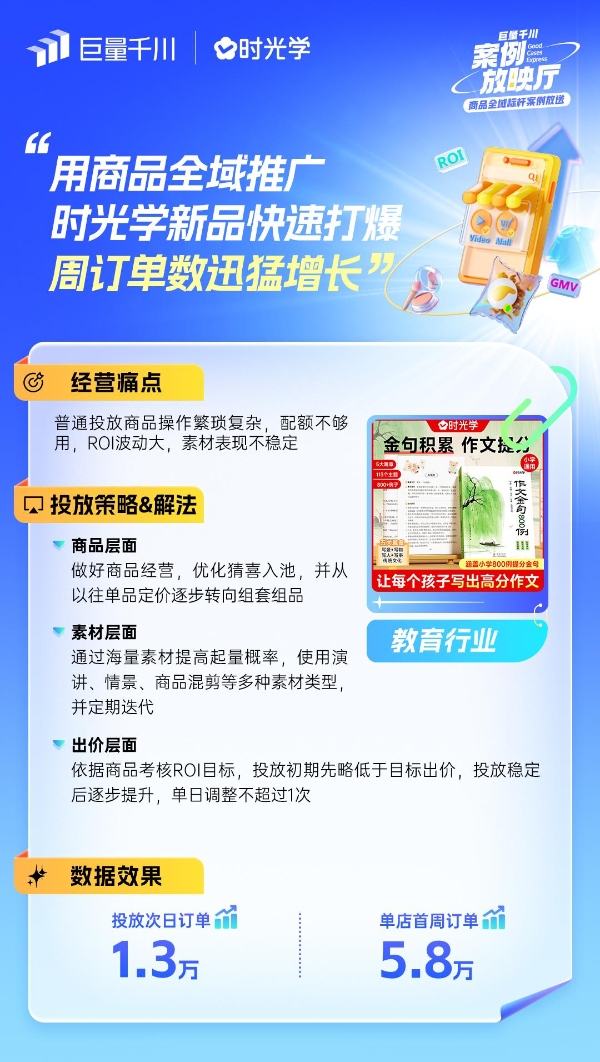 「商品全域推广」行业案例放送！解锁双11爆品秘籍