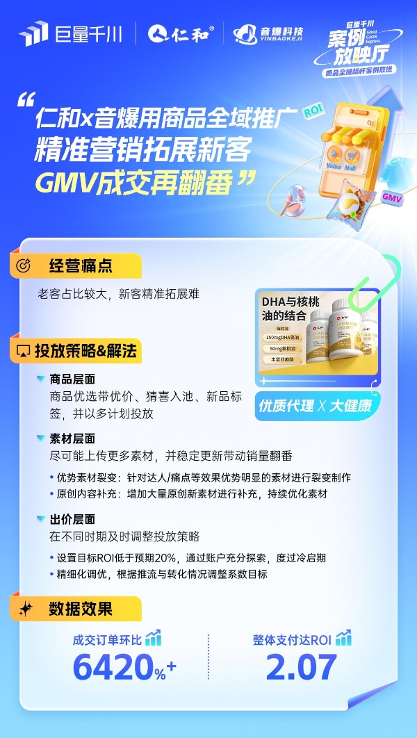 「商品全域推广」行业案例放送！解锁双11爆品秘籍