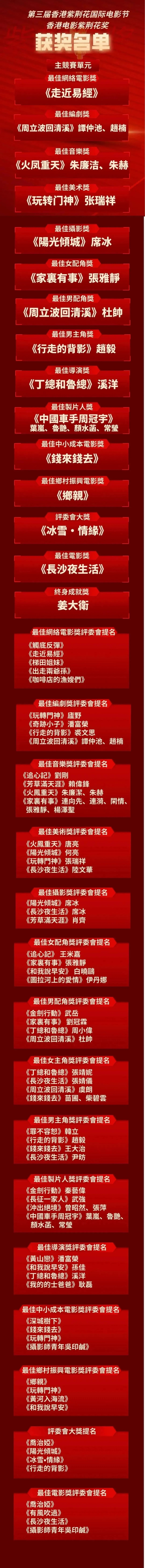 纪录片《走近易经》获第三届香港紫荆花国际电影节“最佳网络电影奖”