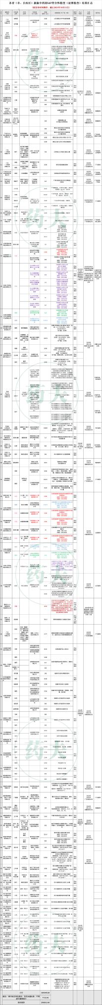  加速推进山西中药材GAP认证，助力中医药高质量发展 