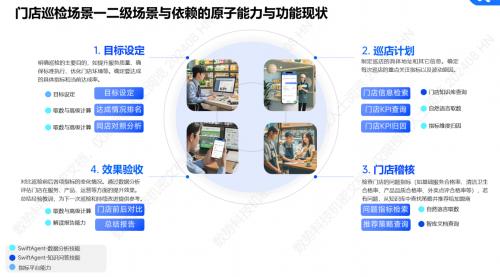 零售连锁数智化启程 指标平台+智能分析重塑业务洞察力