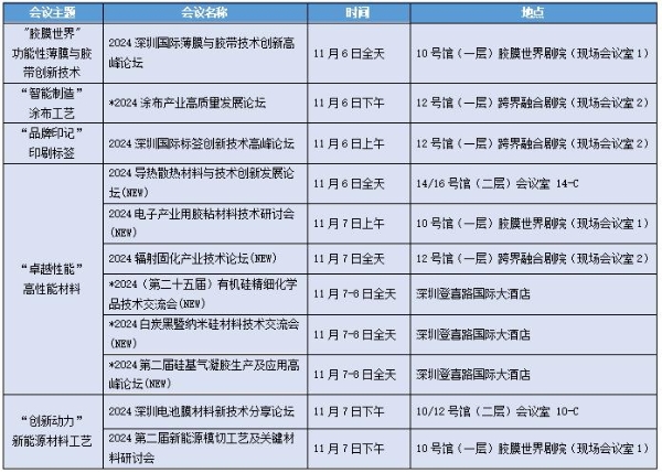 解锁11场2024深圳国际薄膜与胶带展同期论坛：新质生产力下的薄膜与胶带的工艺与材料之美