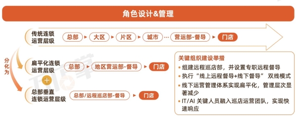 首发！万店掌2024餐饮运营巡店知识地图（附赠餐饮行业发展报告、白皮书、SOP标准模板）