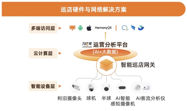 首发！万店掌2024餐饮运营巡店知识地图（附赠餐饮行业发展报告、白皮书、SOP标准模板）