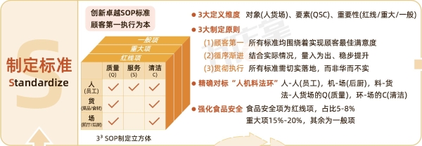 首发！万店掌2024餐饮运营巡店知识地图（附赠餐饮行业发展报告、白皮书、SOP标准模板）