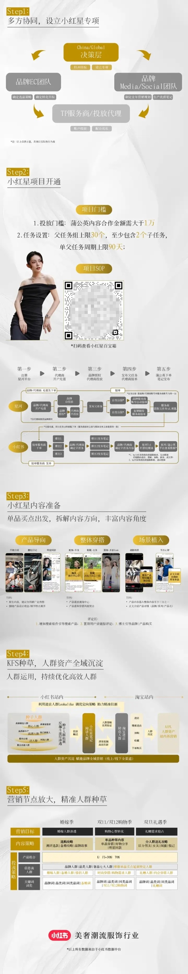 「小红星」打开奢品营销新思路,助力奢品高效增长