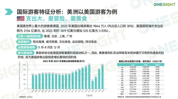 “144免签”带火China Travel，看文旅出海如何接住这“泼天的流量”