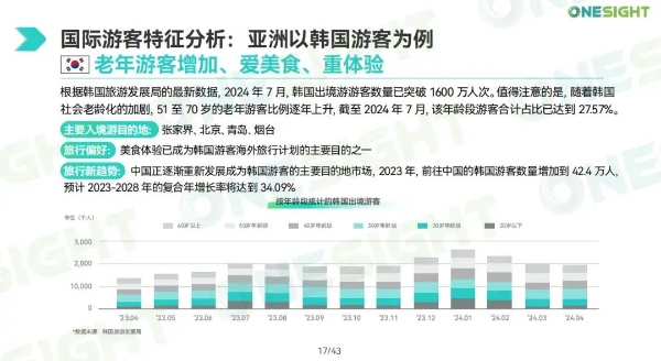 “144免签”带火China Travel，看文旅出海如何接住这“泼天的流量”