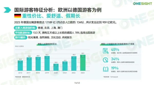 “144免签”带火China Travel，看文旅出海如何接住这“泼天的流量”