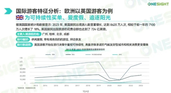 “144免签”带火China Travel，看文旅出海如何接住这“泼天的流量”