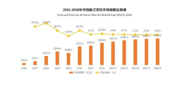 茶话弄日前发布内部信，将管理费反补营销投入与加盟商“共赢” 