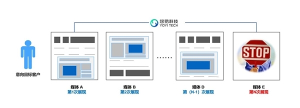  出海升级 | 悠易科技强化AI产品力，开启国际战略新篇章