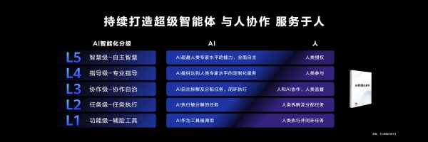  华为小艺获评“2024年度中国互联网企业创新发展十大典型案例”