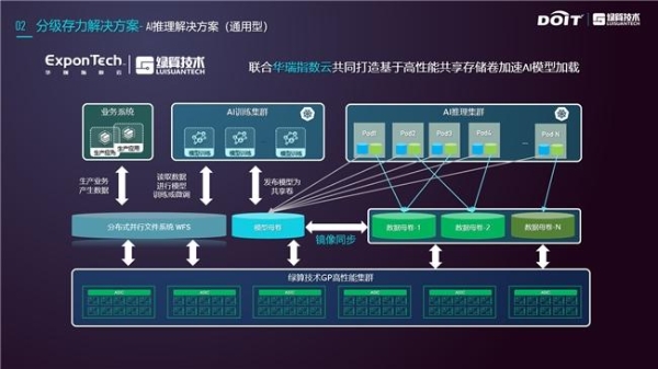 ExponTech华瑞指数云荣获2024年度AI存储产品金奖