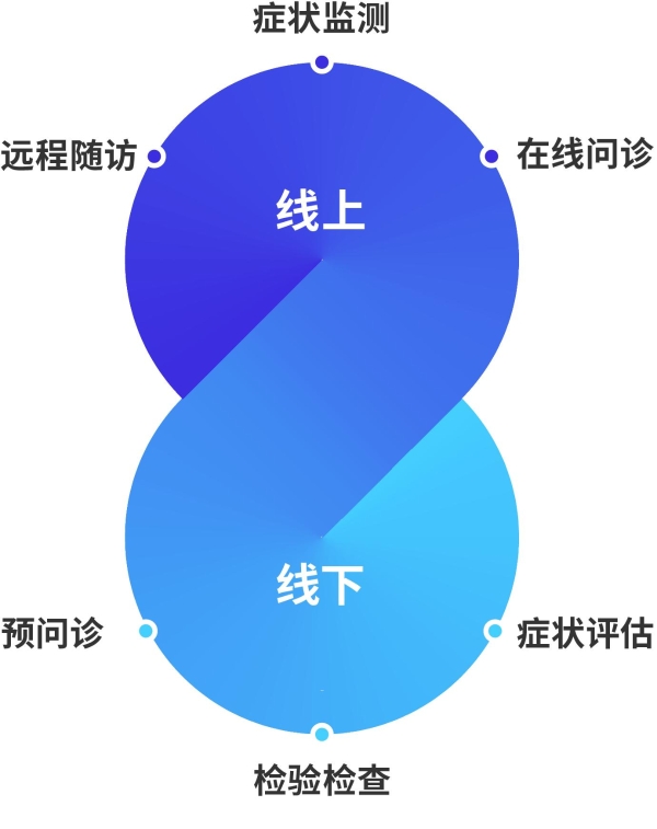 智驭帕金森，科技启新章｜2024帕金森病专科中心建设经验分享及学术交流会（赣、闽、鄂区域） 在南昌成功举办