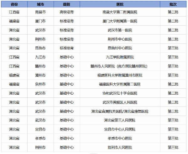 智驭帕金森，科技启新章｜2024帕金森病专科中心建设经验分享及学术交流会（赣、闽、鄂区域） 在南昌成功举办