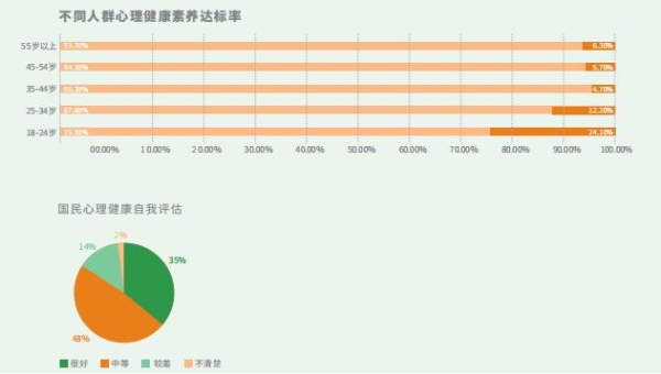 欢米粒心理：构建全社会关注和支持的心理健康服务生态圈