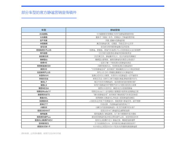 易车研究院发布购车决策洞察报告之静谧篇(2024版)：静谧性是车企吸引富豪用户的点睛之笔