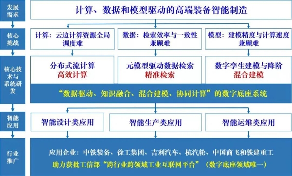 喜报！雪浪云荣获2024年度“机械工业科学技术奖”特等奖！