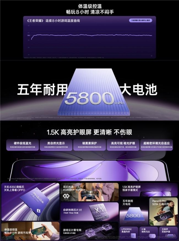 2699起，OPPO Reno13系列登场，影像、续航、AI全面升级！