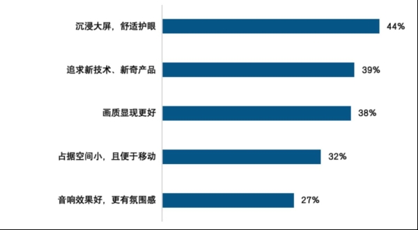 明星家里都在用，海信激光电视为何如此受欢迎？