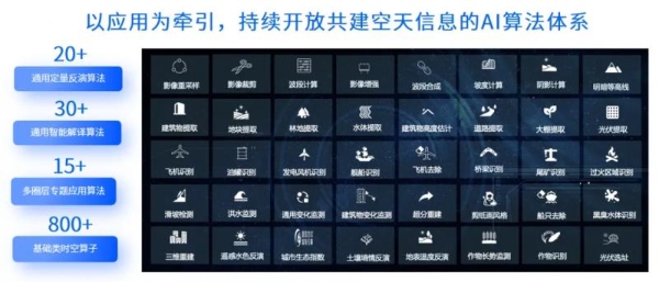  开放近百项空天信息技术服务，星图云开放平台助力数字化转型升级