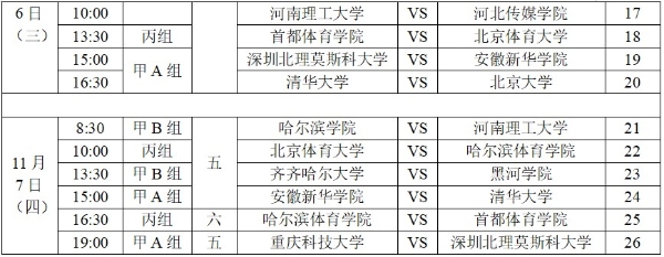  “犀旺杯”第5届全国大学生冰球联赛：青春冰上风暴来袭