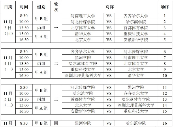  “犀旺杯”第5届全国大学生冰球联赛：青春冰上风暴来袭