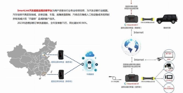  元征科技——领航汽车诊断行业，全面战略布局助力行业发展