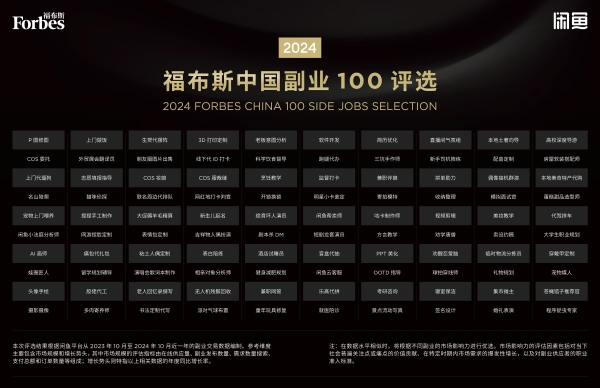 双11福布斯“副业100”评选揭晓！这届年轻人在闲鱼打造“赛博副业宇宙”