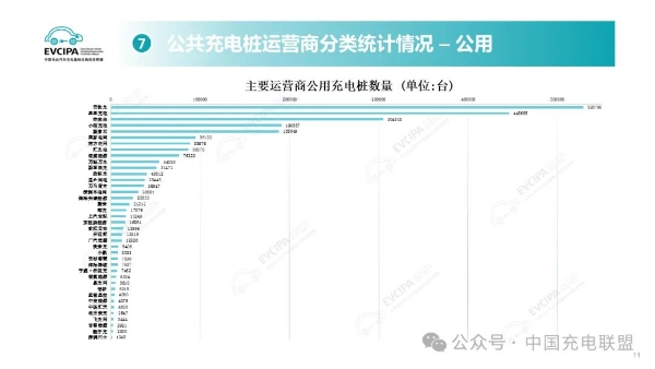 云快充携手新能源车企，共筑能源科技新生态