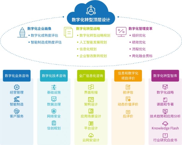 石化盈科在2023年度中国石油化工智能工厂解决方案市场份额排名中位居榜首