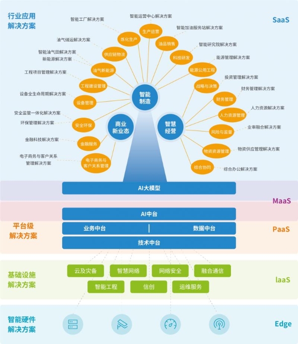 石化盈科在2023年度中国石油化工智能工厂解决方案市场份额排名中位居榜首