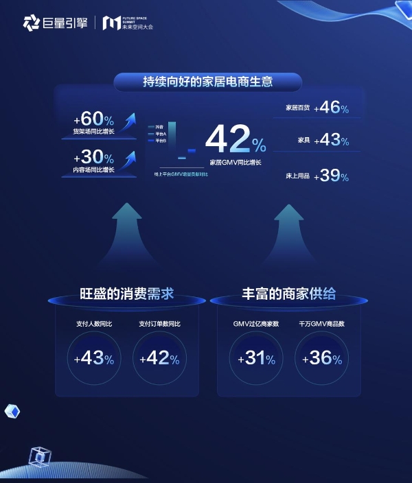 2025未来空间大会，激发家居行业线上线下生意新增长