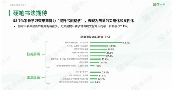 简小知在线教育App：打破传统界限，助力儿童书法教育跨入智能化时代