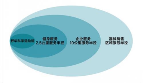 舒华健身宣布成立健身行业健康发展基金