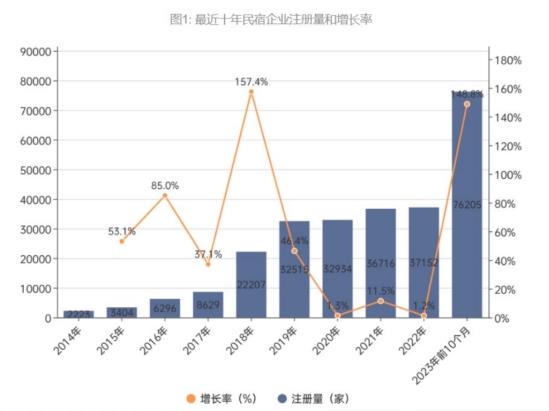  北海涠洲岛的“民宿之王”，是怎样炼成的？