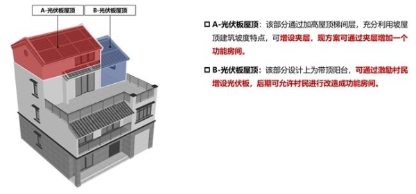  第二届链博会 | 广州建筑集团发布新型农房产品