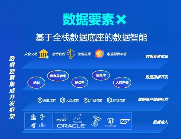  蓝卓工业操作系统supOS6.0重磅发布 四大特性深度解读！ 