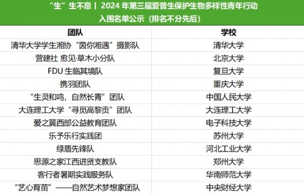 “生”生不息｜第三届爱普生保护生物多样性青年行动亮点抢先看