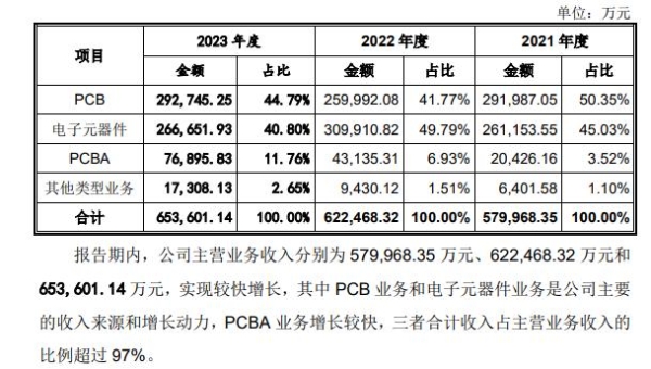 IPO背后的技术创新与智能制造双驱动，嘉立创出镜受访主题报道