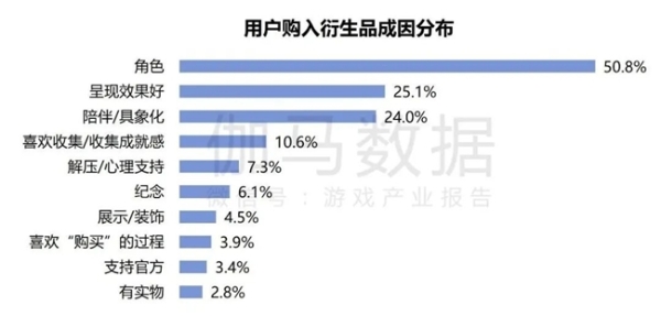  2024游戏IP报告：1~9月规模1960亿 68%用户愿为之付费 