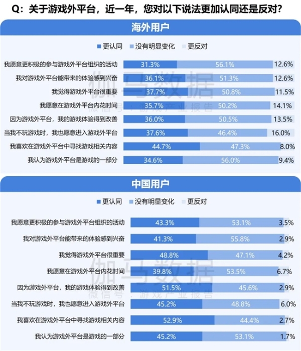  2024游戏IP报告：1~9月规模1960亿 68%用户愿为之付费 