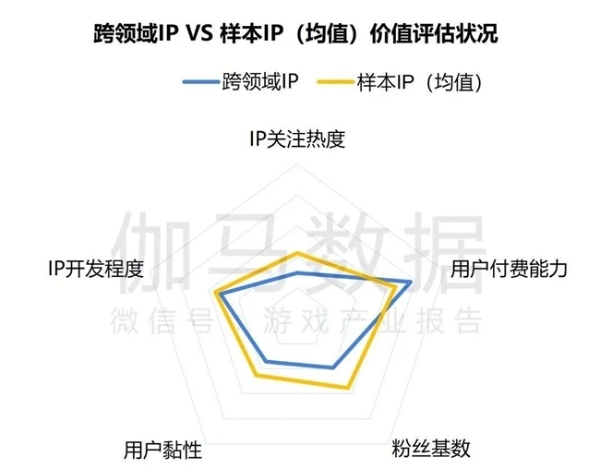  2024游戏IP报告：1~9月规模1960亿 68%用户愿为之付费 