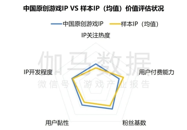  2024游戏IP报告：1~9月规模1960亿 68%用户愿为之付费 