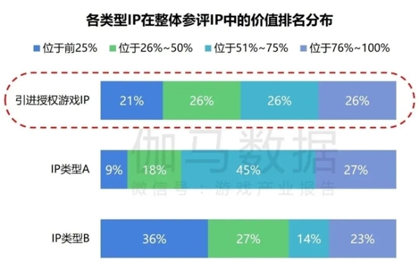  2024游戏IP报告：1~9月规模1960亿 68%用户愿为之付费 