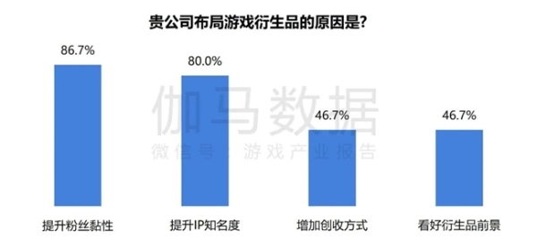  2024游戏IP报告：1~9月规模1960亿 68%用户愿为之付费 