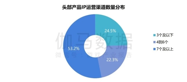  2024游戏IP报告：1~9月规模1960亿 68%用户愿为之付费 