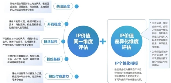  2024游戏IP报告：1~9月规模1960亿 68%用户愿为之付费 