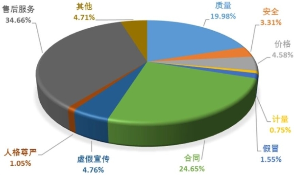  家电服务三大痛点！海尔智家数字化服务一站式解决